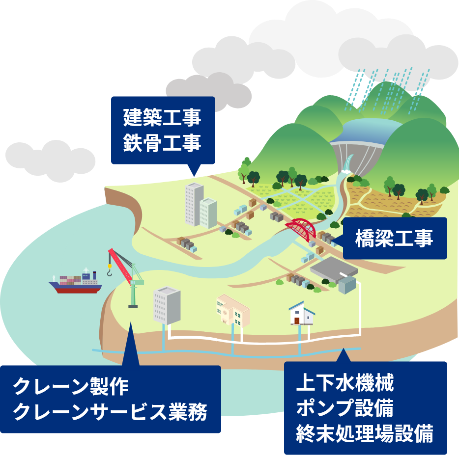 事業内容