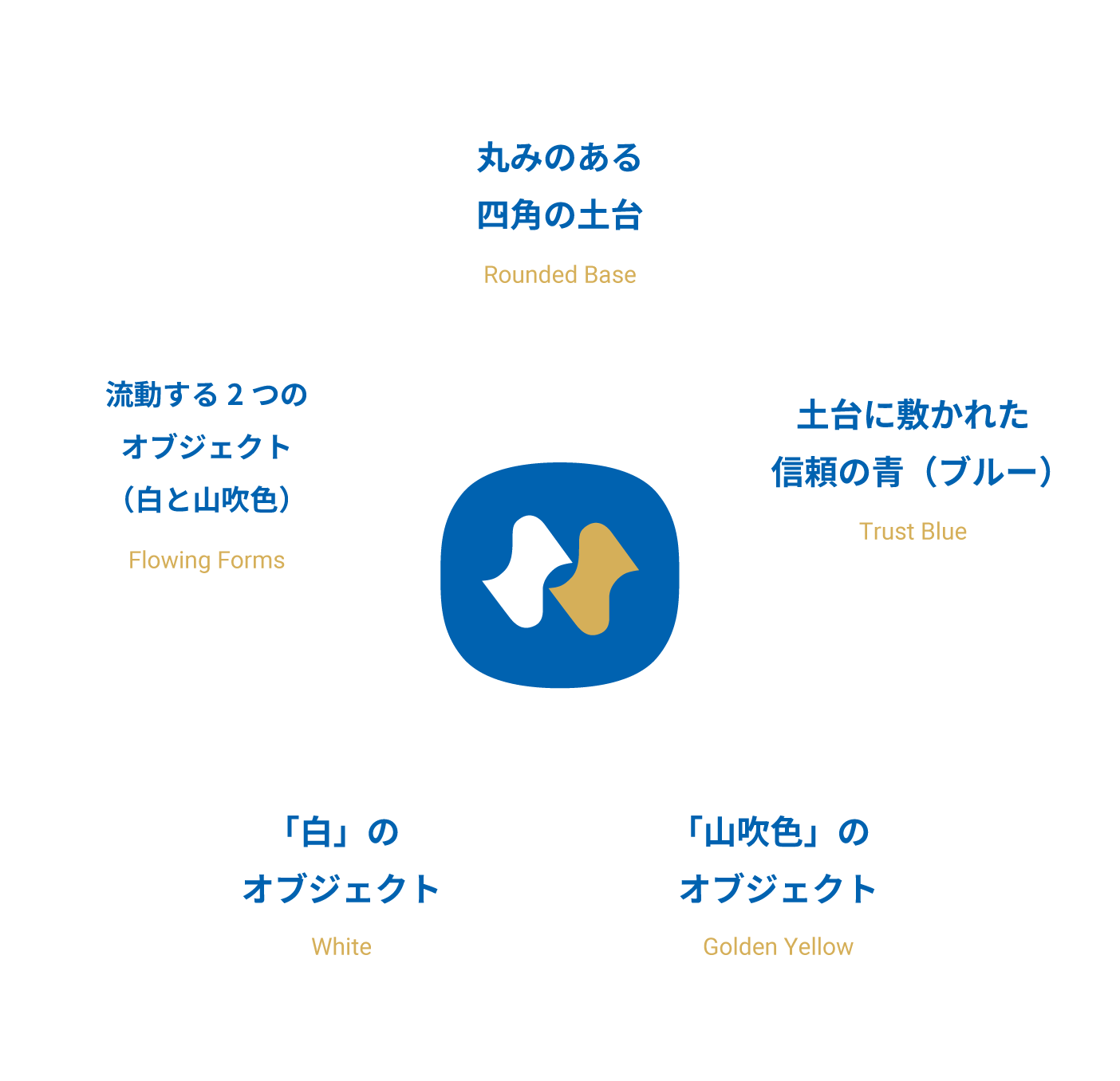 株式会社中尾インフラクリエイト シンボルマーク